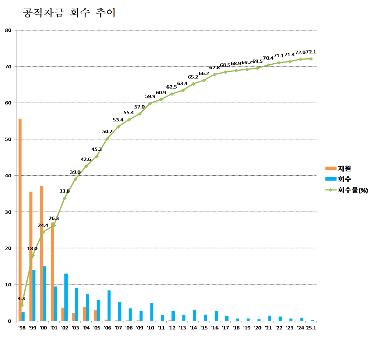 /자료=금융위원회