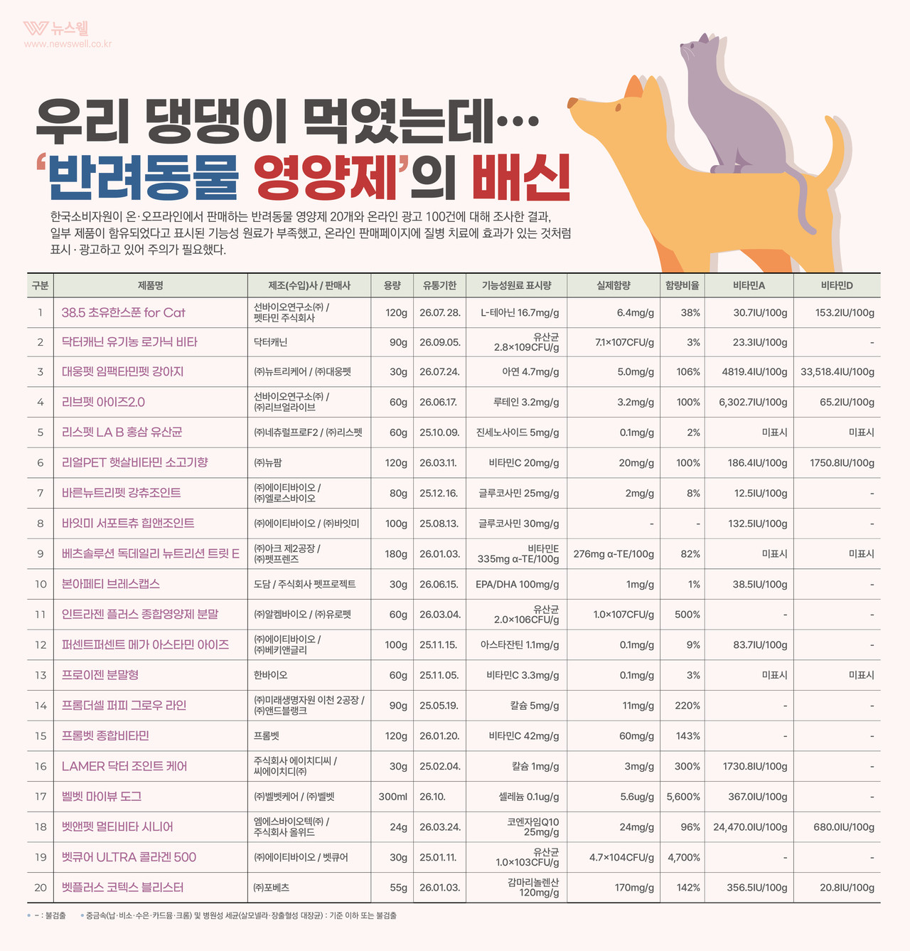 /그래픽=이창우, 이미지 출처=이미지투데이