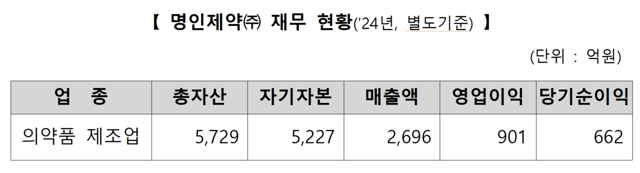 /자료=한국거래소 유가증권시장본부
