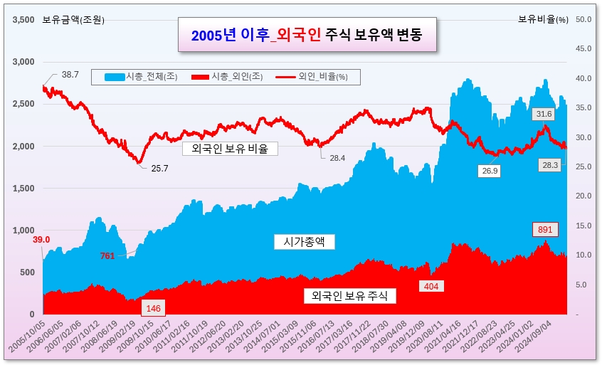 /그래픽=오인경