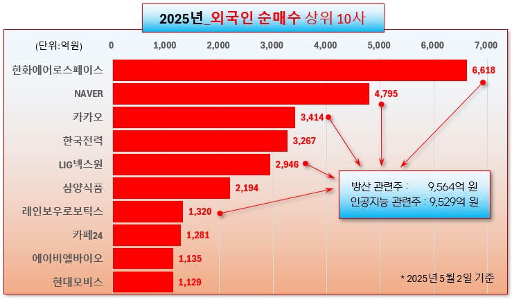 /그래픽=오인경