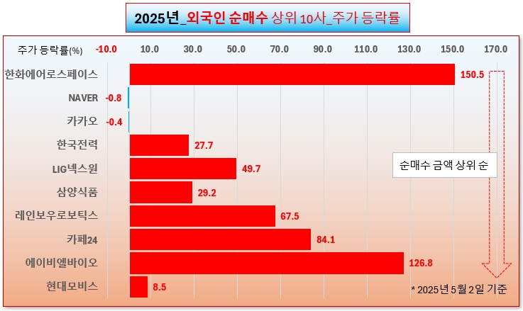 /그래픽=오인경