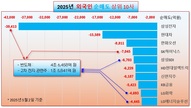 /그래픽=오인경