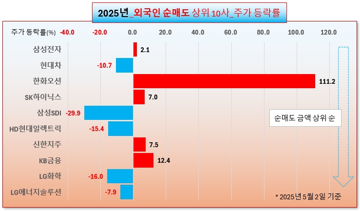 /그래픽=오인경