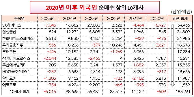 /그래픽=오인경