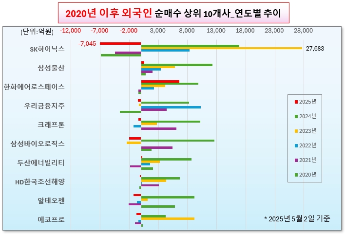 /그래픽=오인경