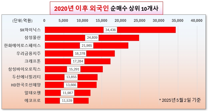 /그래픽=오인경