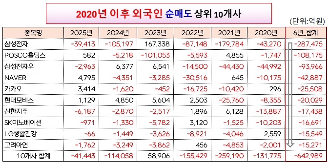 /그래픽=오인경