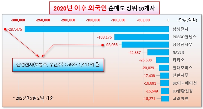 /그래픽=오인경
