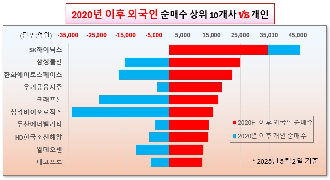 /그래픽=오인경