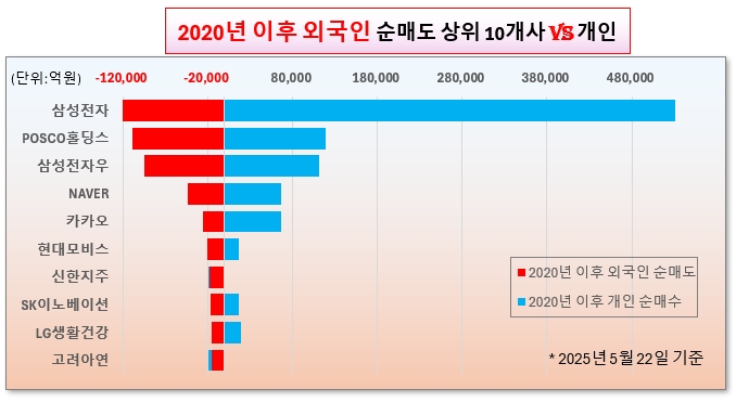 /그래픽=오인경