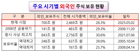 /그래픽=오인경