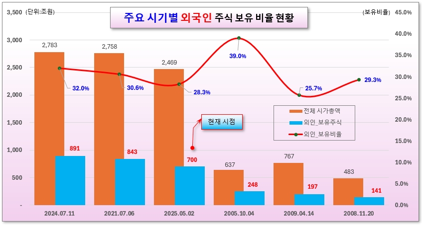 /그래픽=오인경