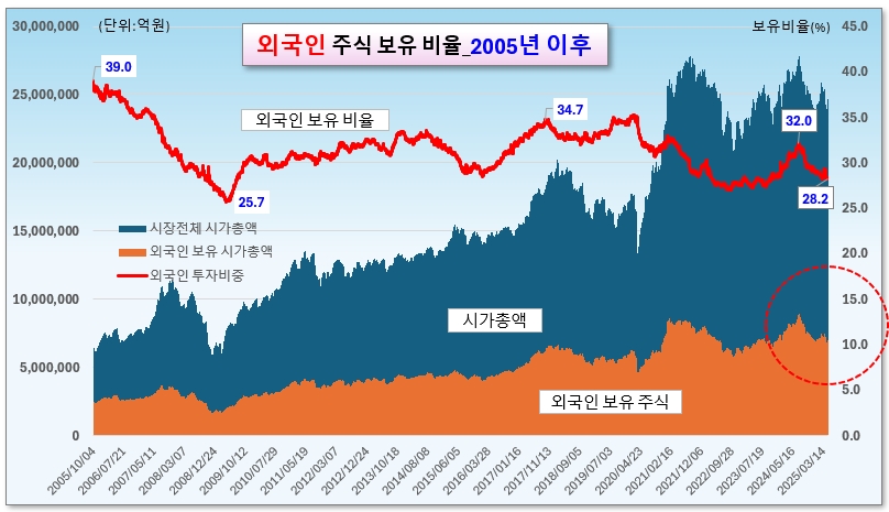 /그래픽=오인경