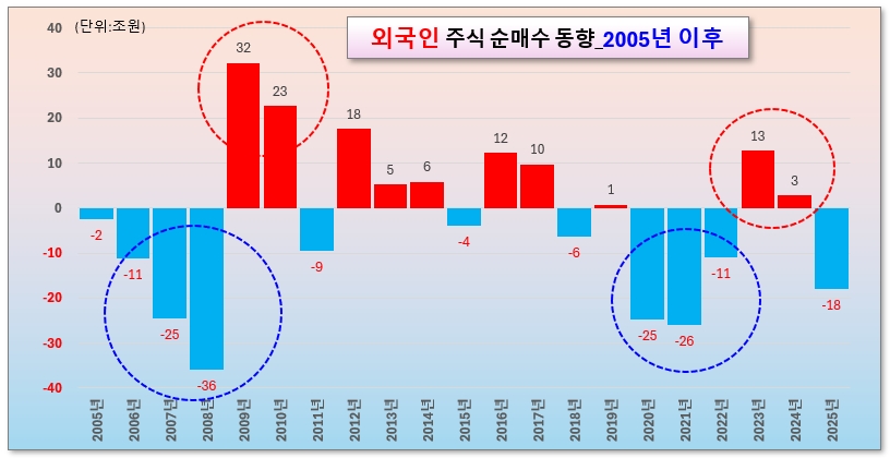 /그래픽=오인경
