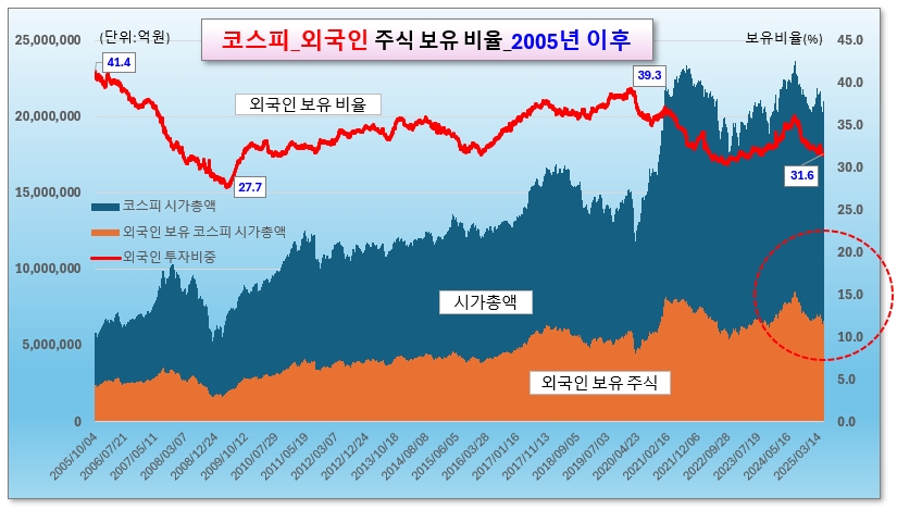/그래픽=오인경