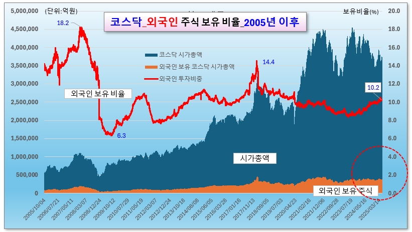 /그래픽=오인경