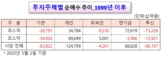 /그래픽=오인경