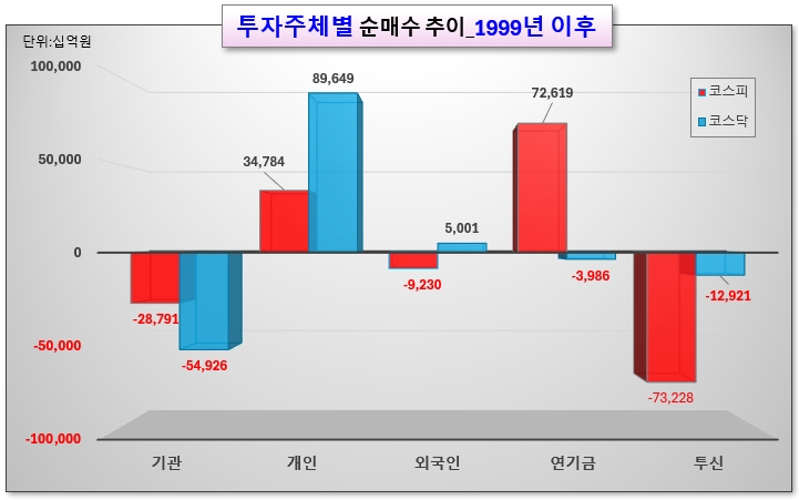 /그래픽=오인경