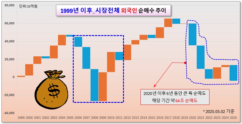 /그래픽=오인경