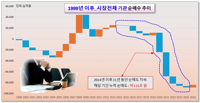 /그래픽=오인경