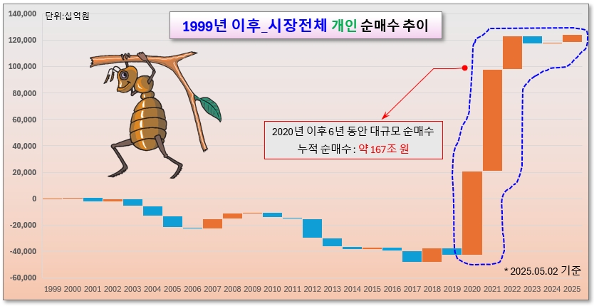 /그래픽=오인경