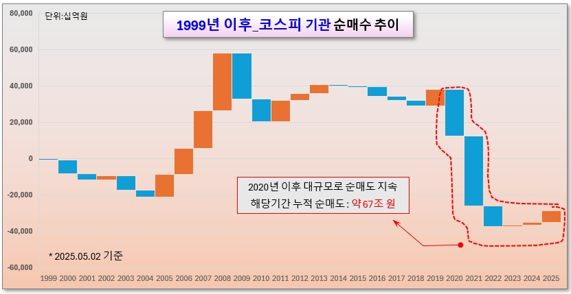 /그래픽=오인경
