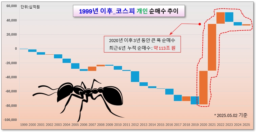 /그래픽=오인경