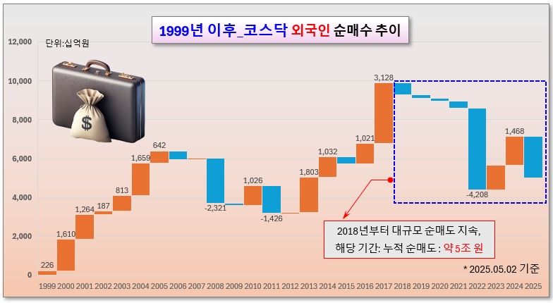 /그래픽=오인경