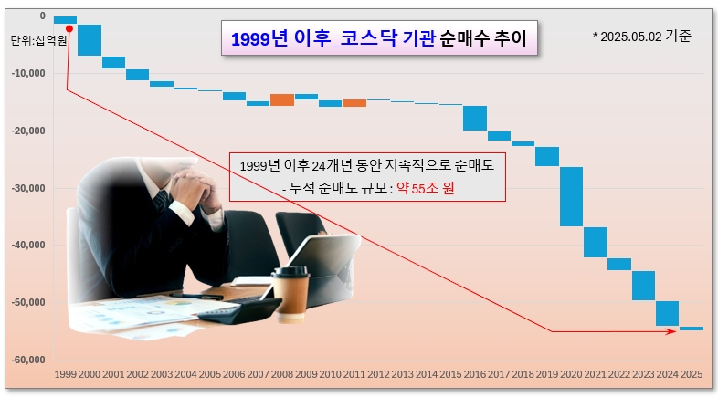 /그래픽=오인경