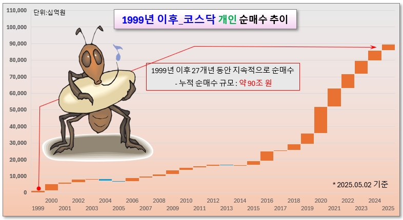 /그래픽=오인경