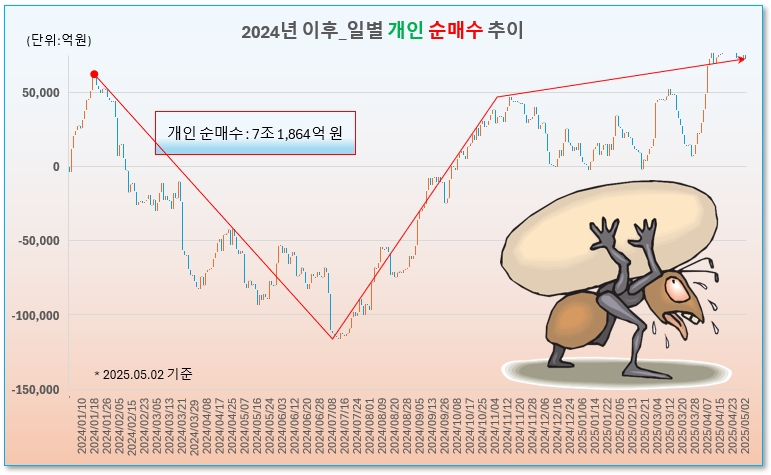 /그래픽=오인경
