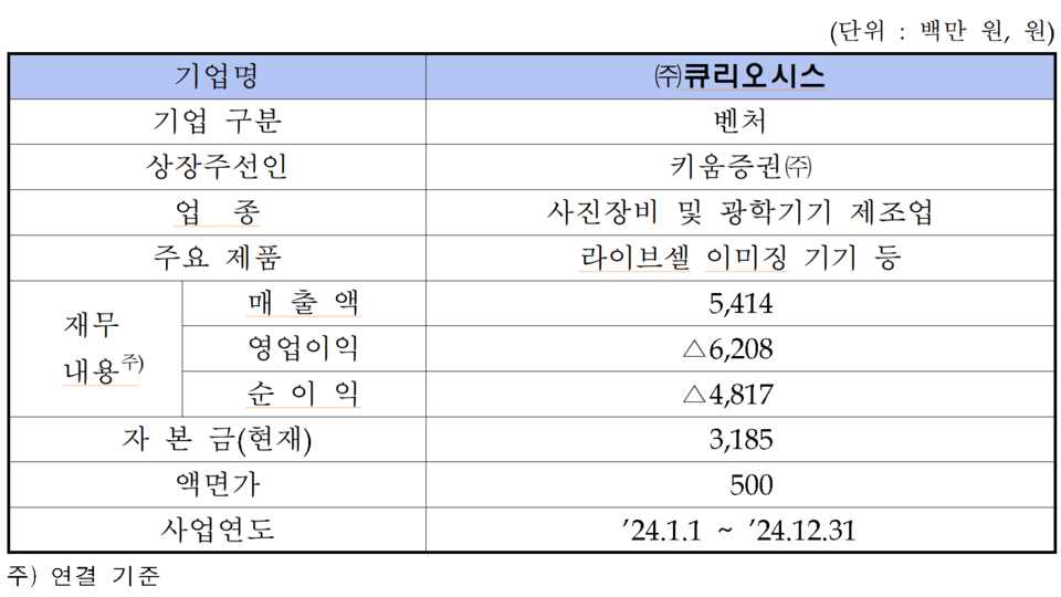/자료=한국거래소 코스닥시장본부