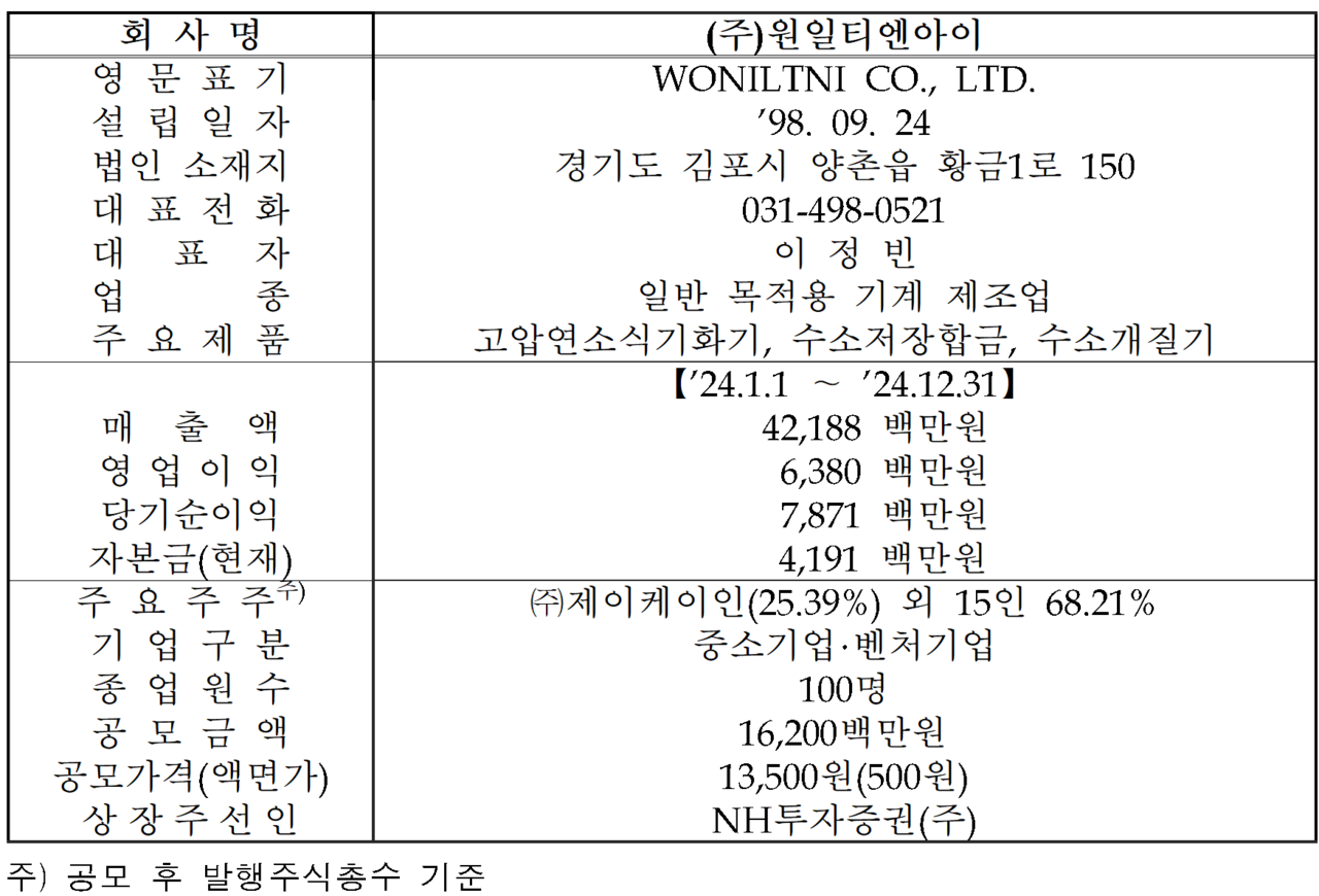 /자료=한국거래소 코스닥시장본부