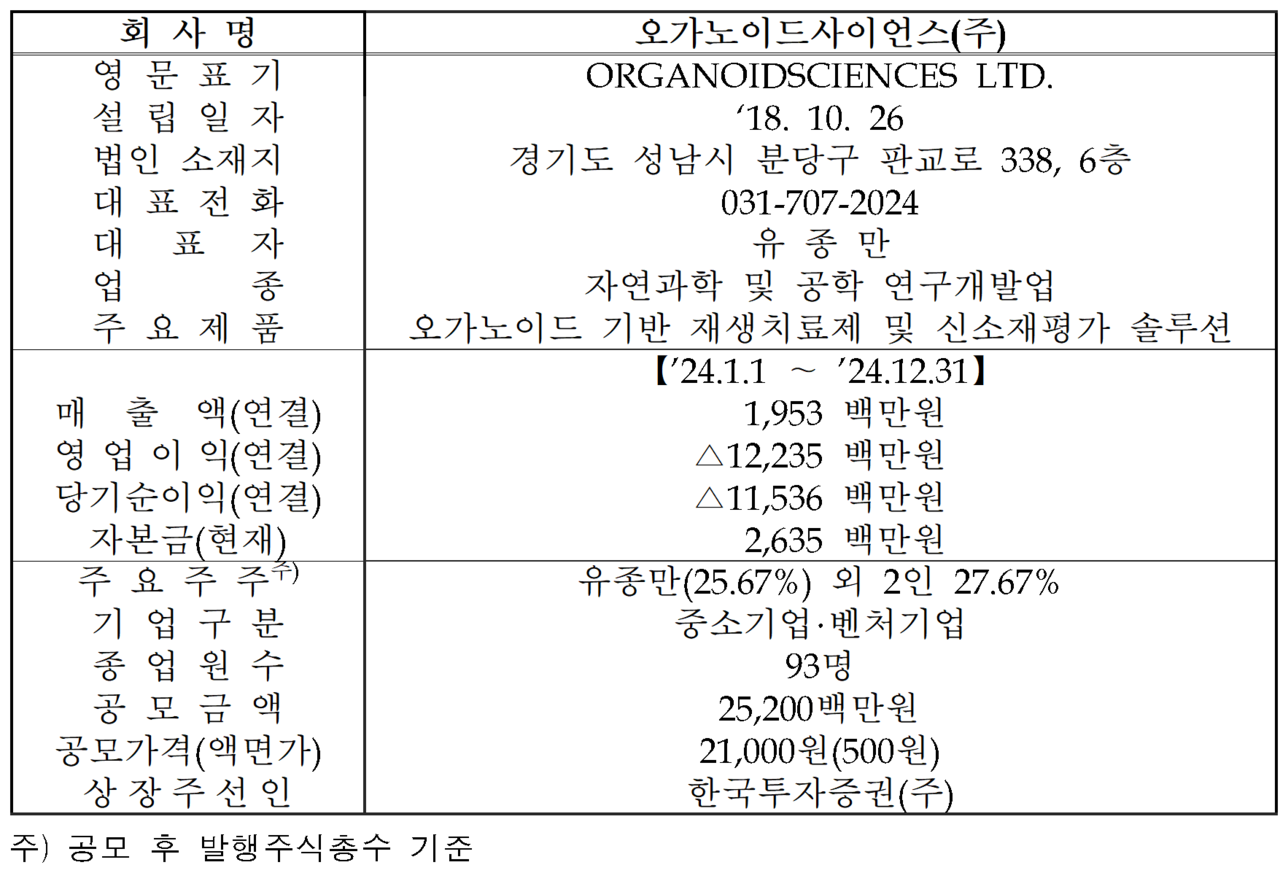 /자료=한국거래소 코스닥시장본부