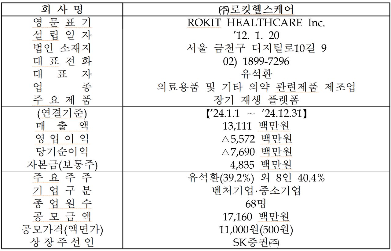 /자료=한국거래소 코스닥시장본부