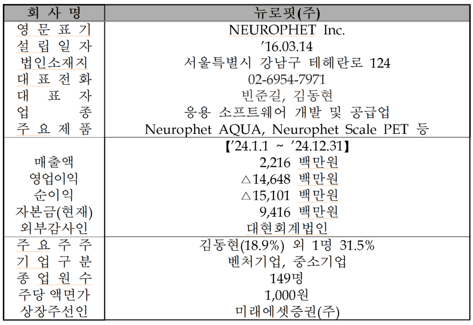 /자료=한국거래소 코스닥시장본부