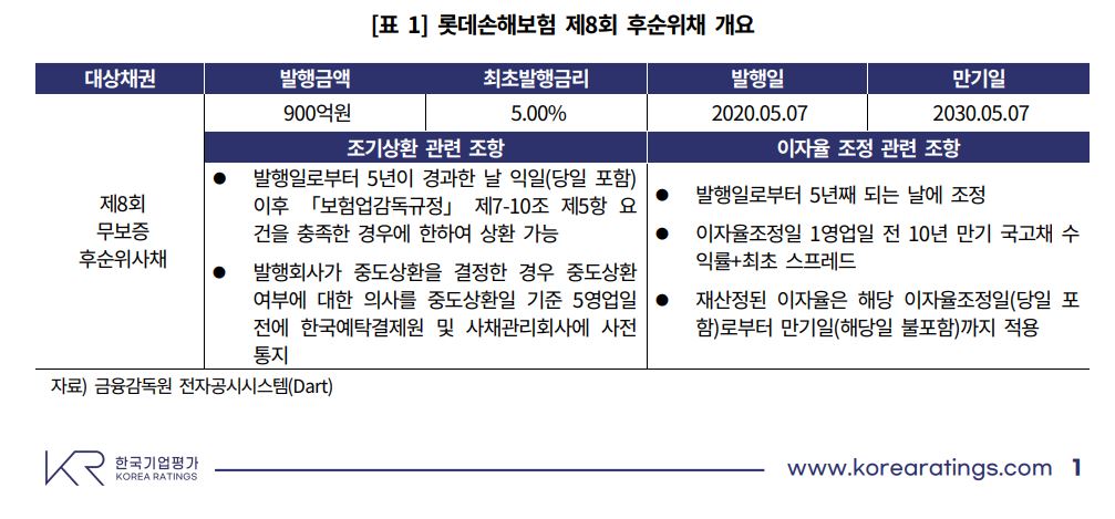 자료 1. /출처=한국기업평가