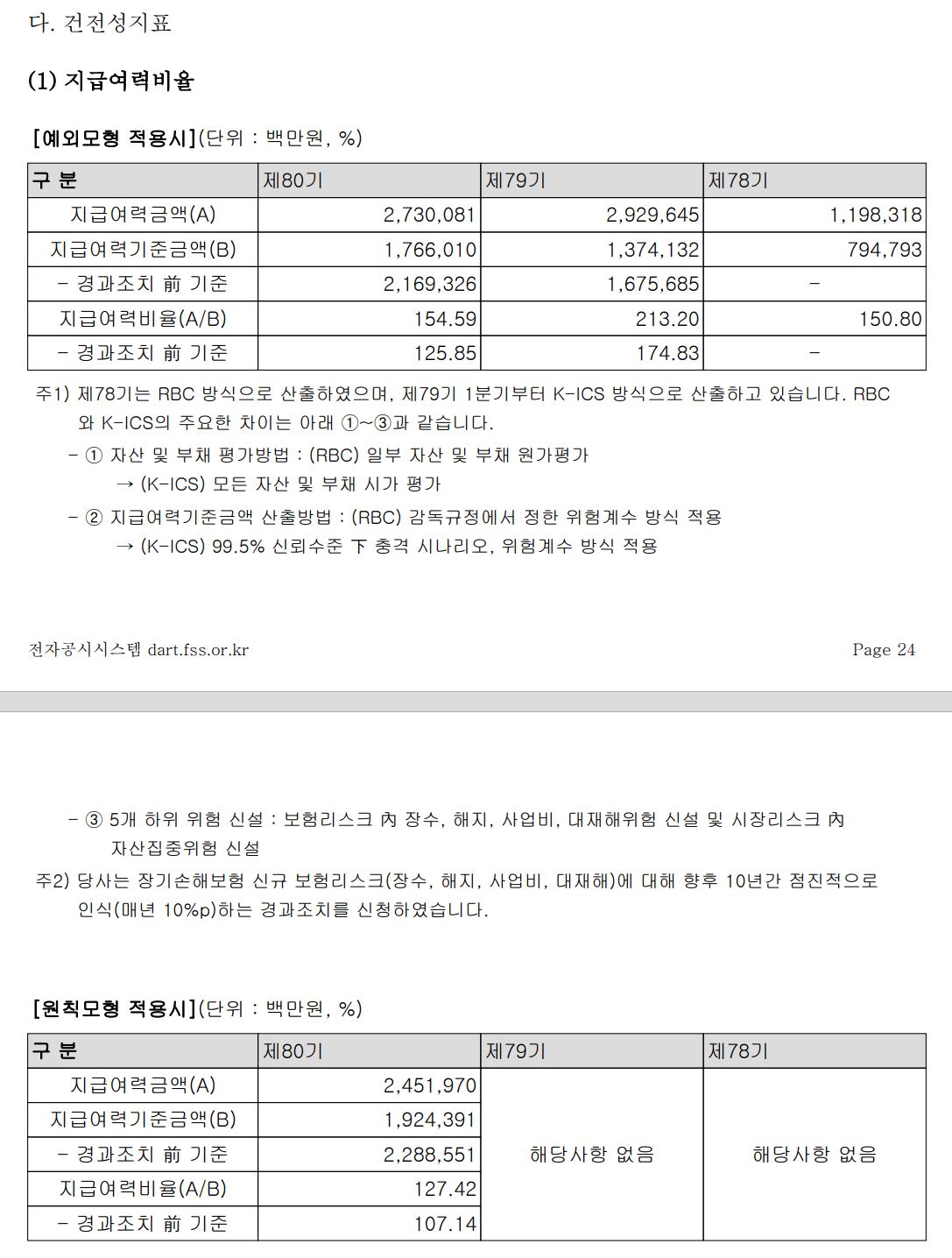 자료 3. /출처=금융감독원