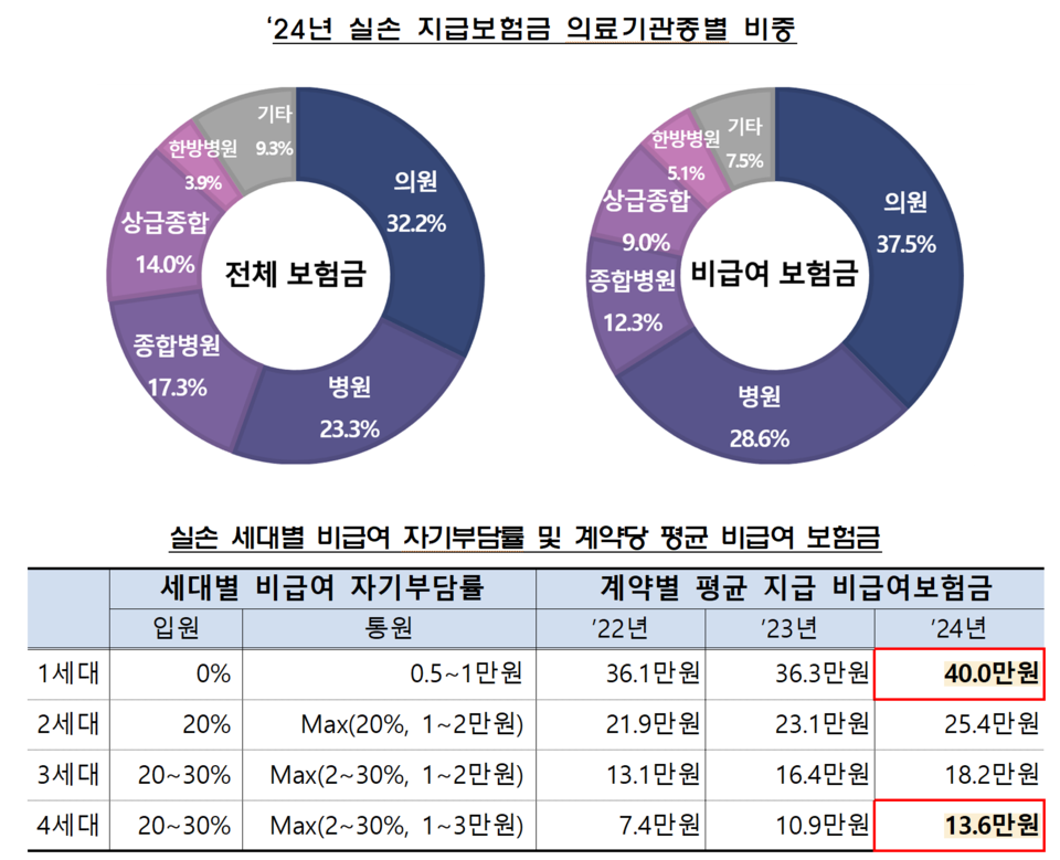 /자료=금융감독원