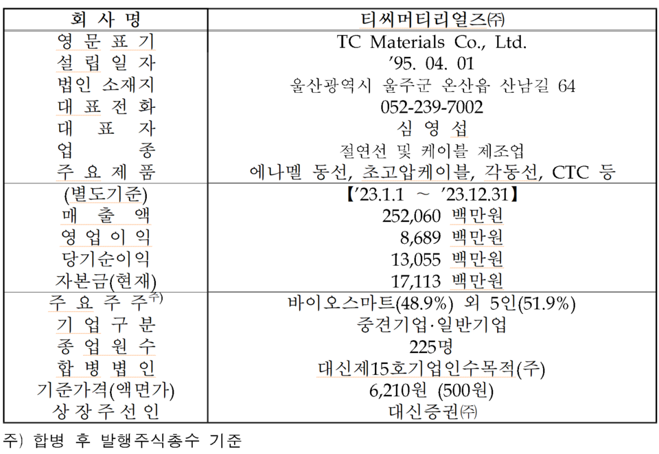 /자료=한국거래소 코스닥시장본부