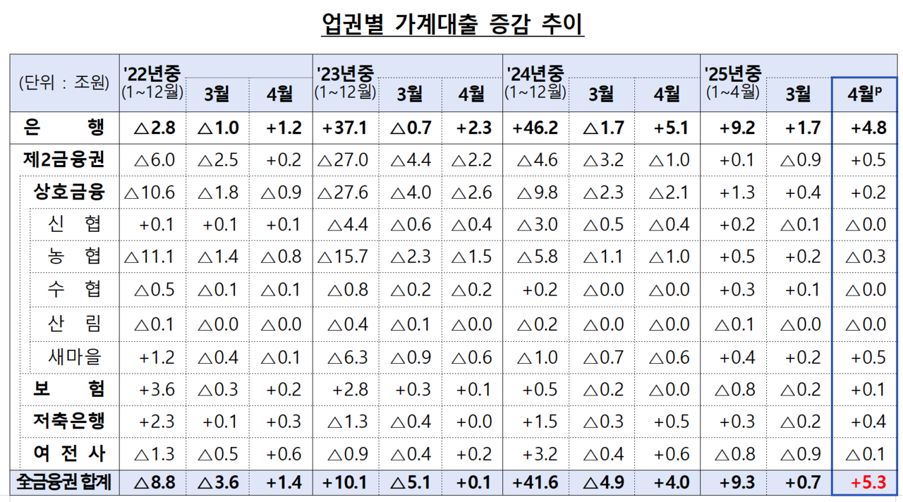 /자료=금융위원회
