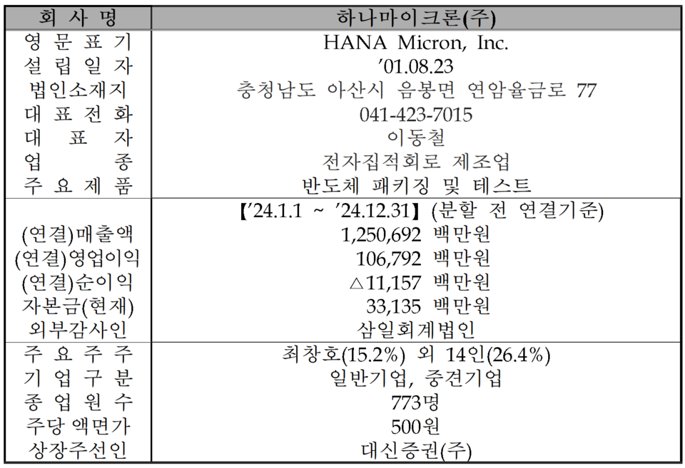 /자료=한국거래소 코스닥시장본부