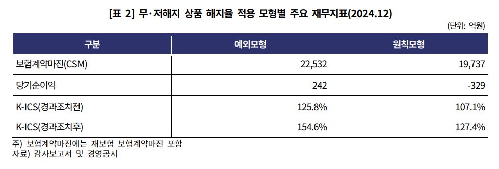 자료 1. /출처=한국기업평가