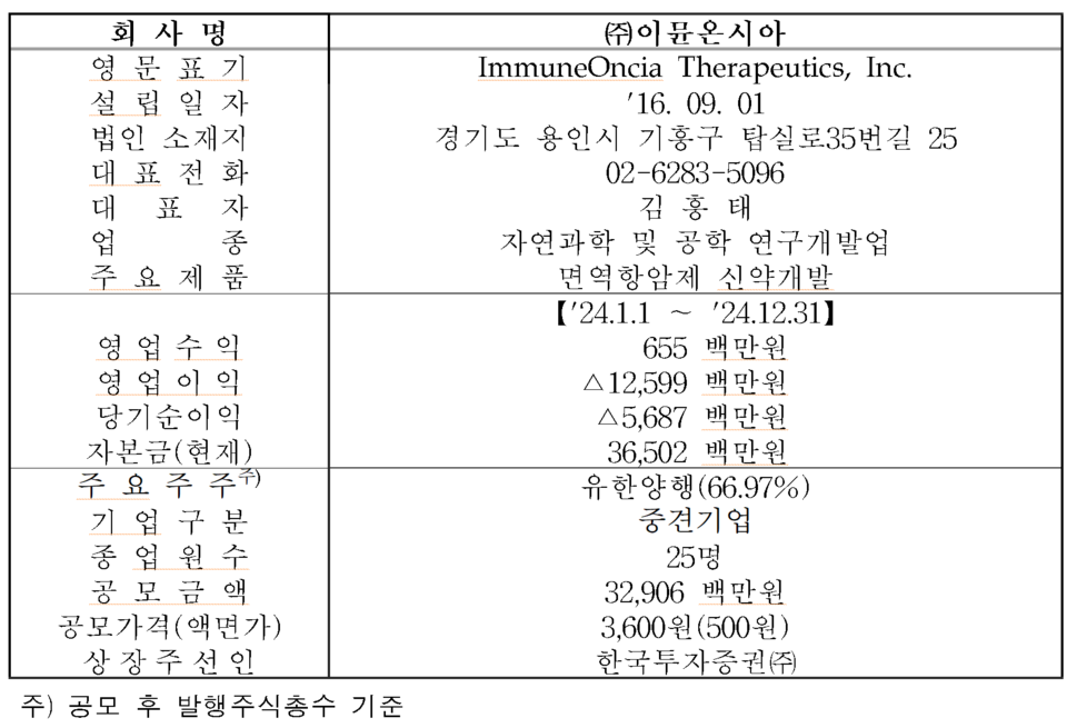 /자료=한국거래소 코스닥시장본부