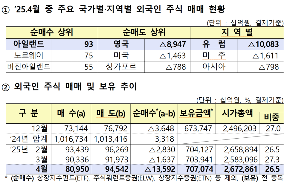 /자료=금융감독원