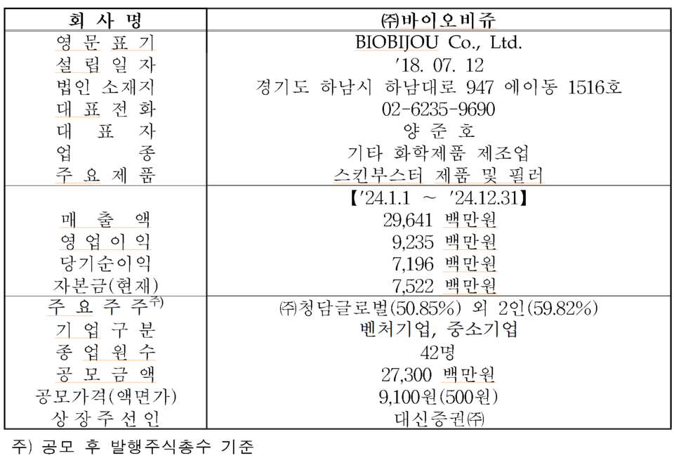 /자료=한국거래소 코스닥시장본부