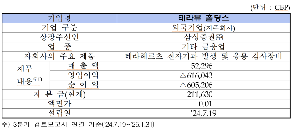 /자료=한국거래소 코스닥시장본부