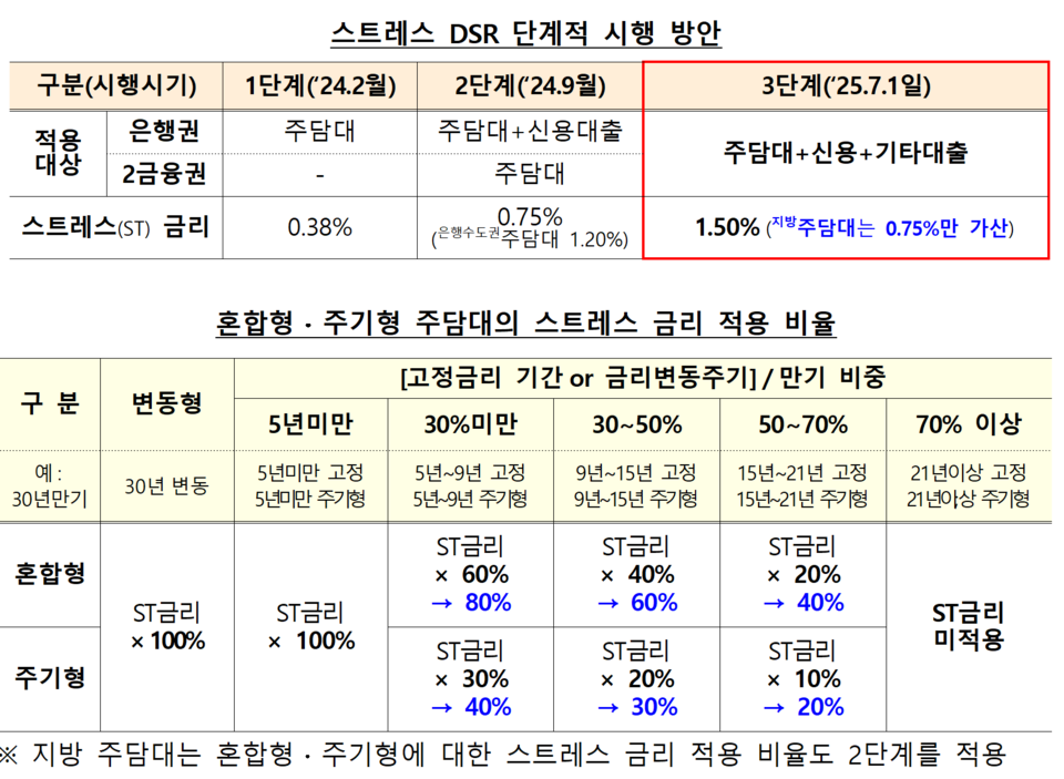 /자료=금융위원회