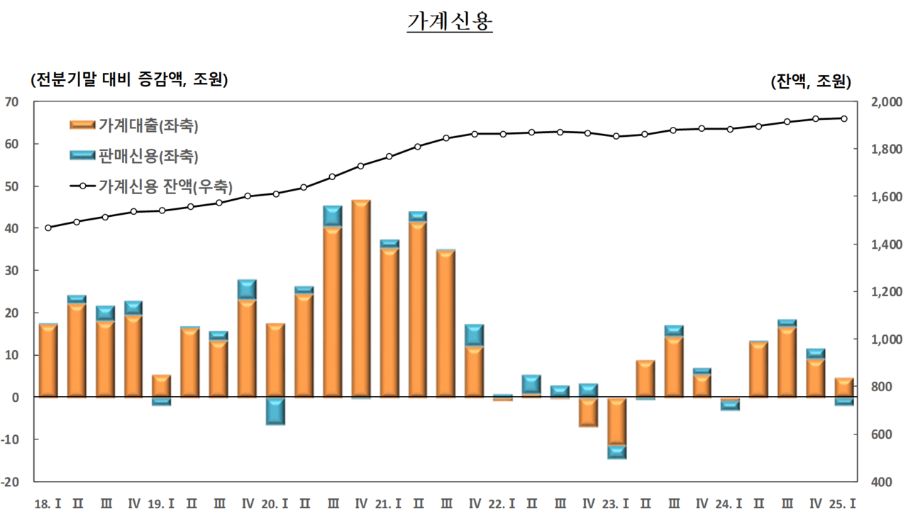 /자료=한국은행